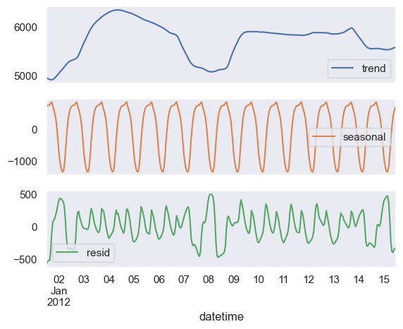 Daily Seasonality