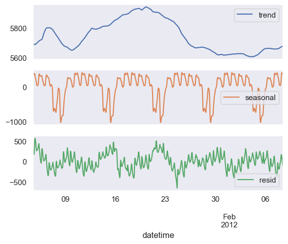 Weekly Seasonality